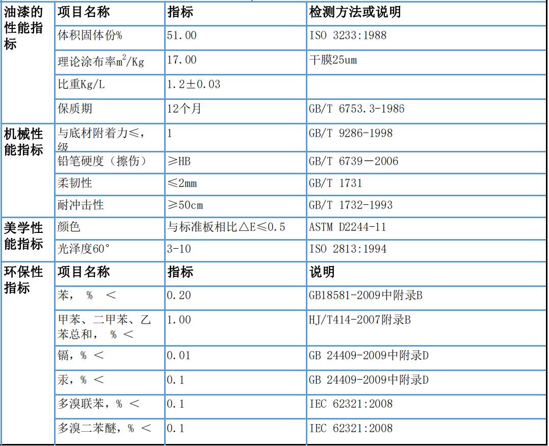 丝瓜视频在线观看丝瓜视频下载污翻新修缮漆参数 丝瓜视频在线观看丝瓜视频下载污翻新修缮漆参数