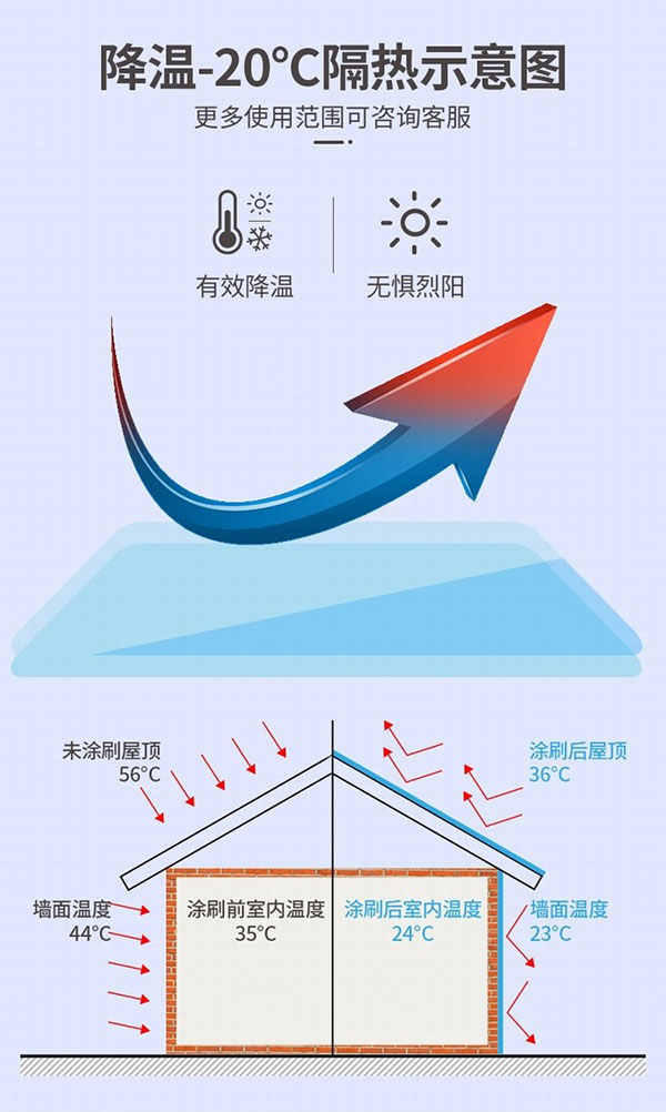 丝瓜视频在线观看纳米隔热降温涂料隔热原理
